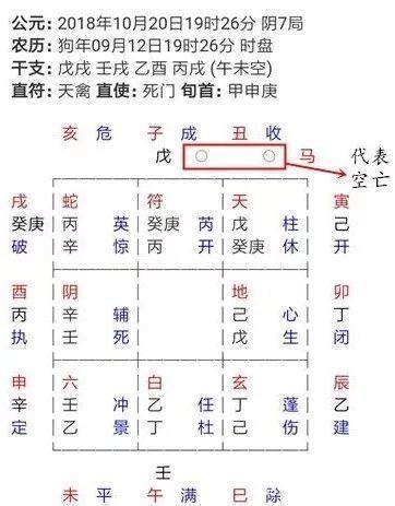 奇門遁甲 空亡|奇門遁甲 